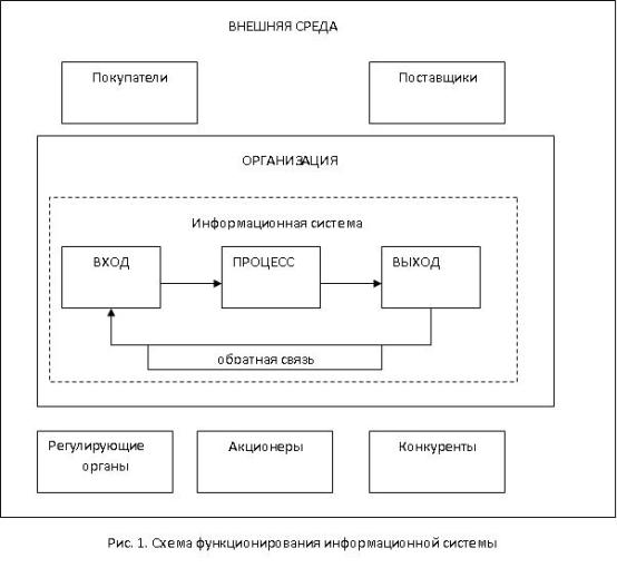 Схема функционирования информационной системы