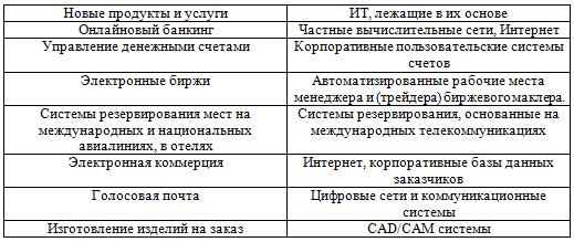 Новые продукты и услуги